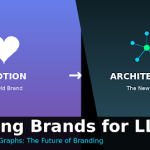 LLM Architecture